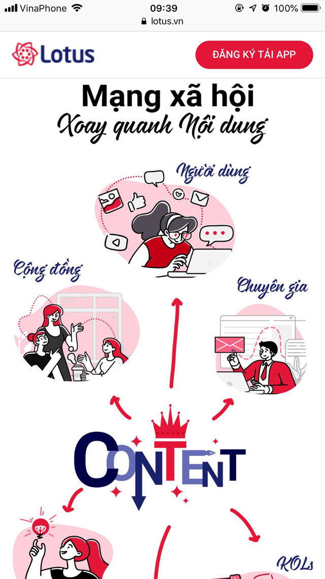 Việt Nam sắp có mạng xã hội Lotus: Huy động vốn 1.200 tỷ đồng, xoay quanh nội dung, tặng token cho người sử dụng - Ảnh 1.